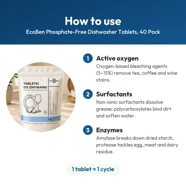 EcoBen Phosphate-Free Dishwasher Tablets, 40 Pack