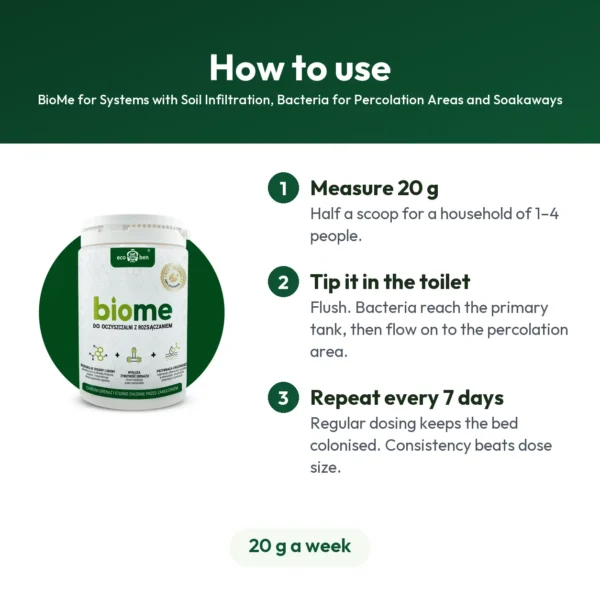 BioMe for Systems with Soil Infiltration, Bacteria for Percolation Areas and Soakaways