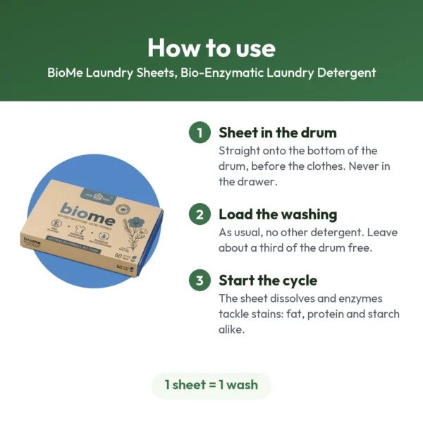 BioMe Laundry Sheets, Bio-Enzymatic Laundry Detergent